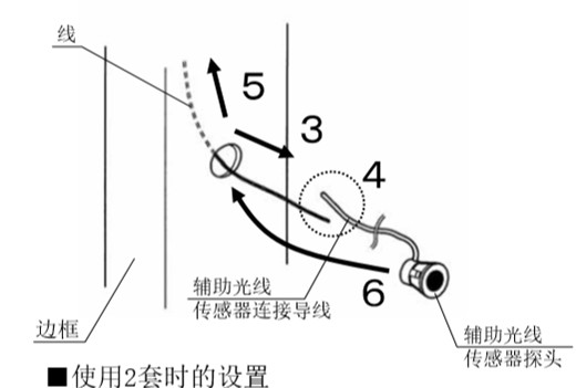 自動(dòng)感應(yīng)門安全防夾電眼安裝流程3、4、5、6